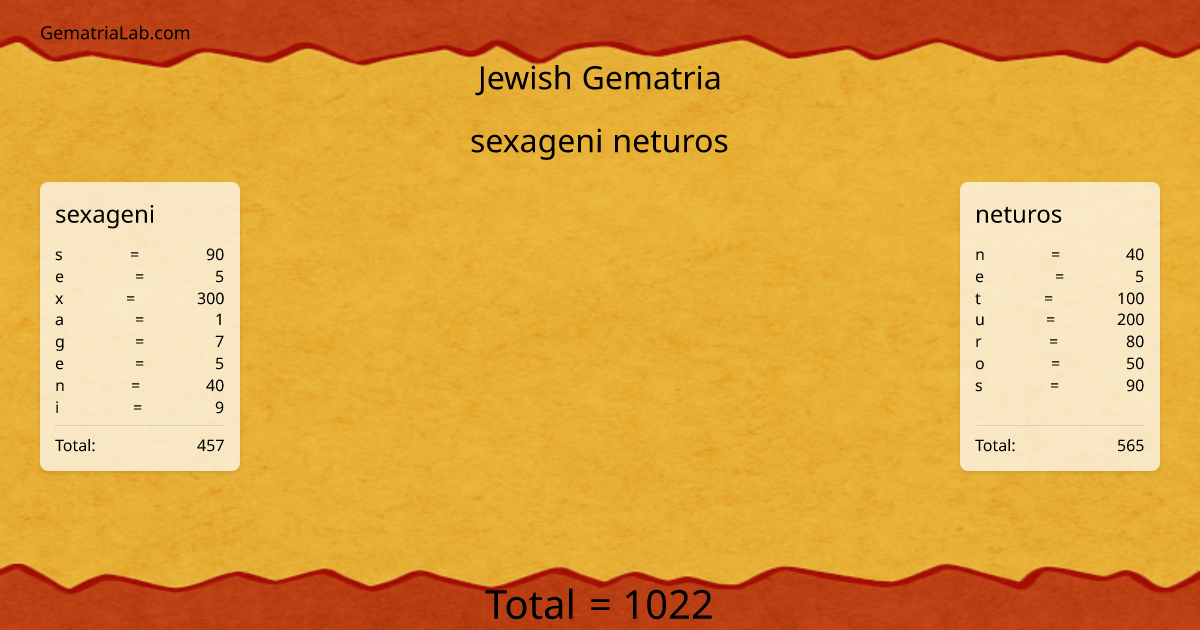 sexageni neturos in jewish Gematria